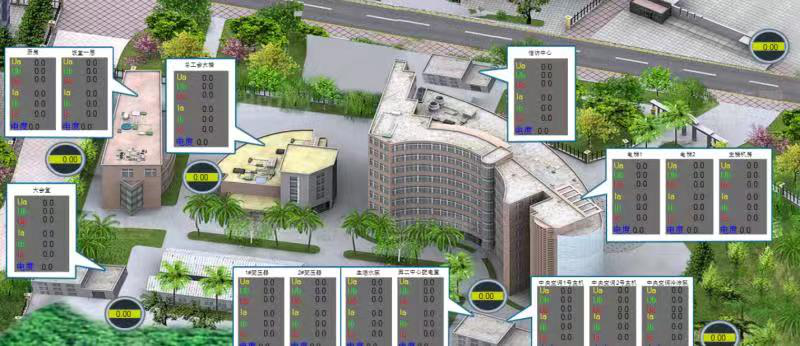ATMT园区能耗监测管理系统