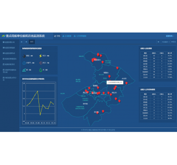 ATMT重点用能单位能耗在线监测系统