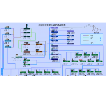 重点用能设备碳足迹监测及能效分析诊断服务系统