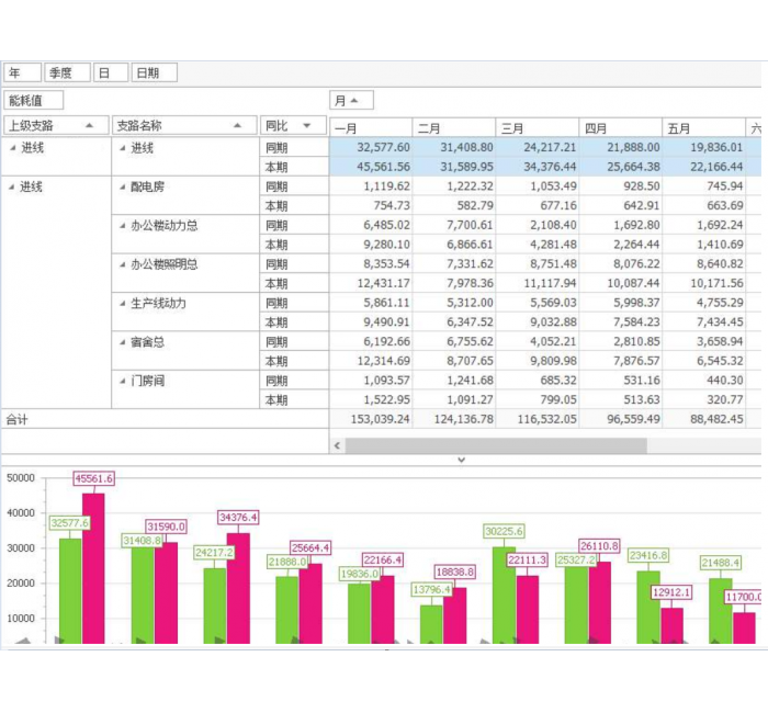 ATMT 能源数据采集系统