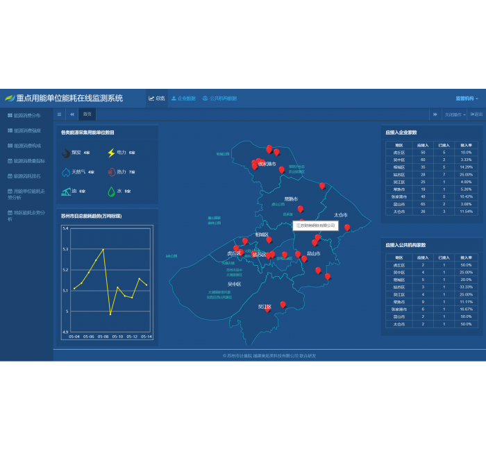 ATMT重点用能单位能耗在线监测系统