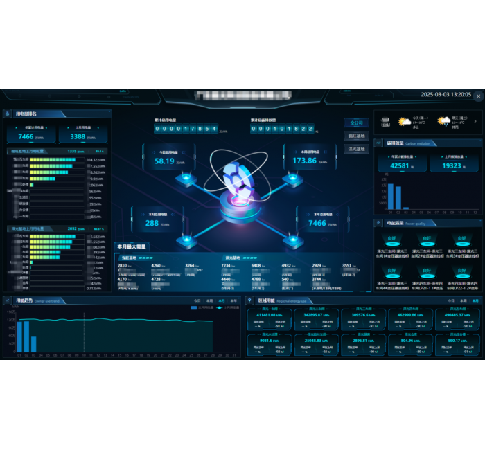 ATMT企业能源管理系统