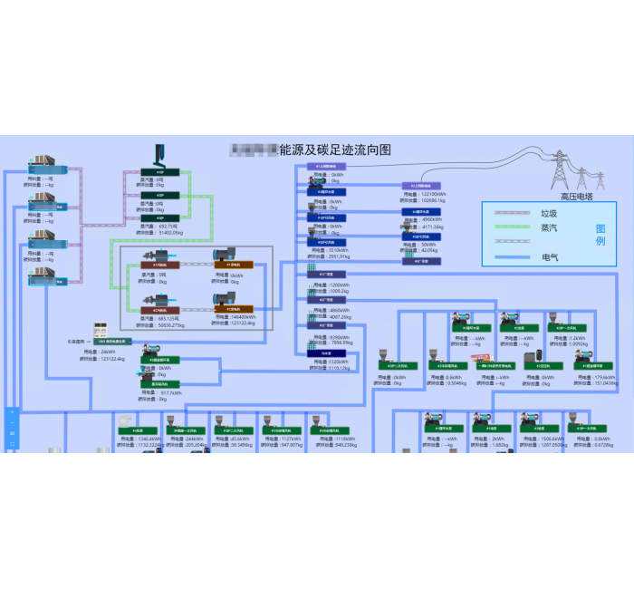 重点用能设备碳足迹监测及能效分析诊断服务系统